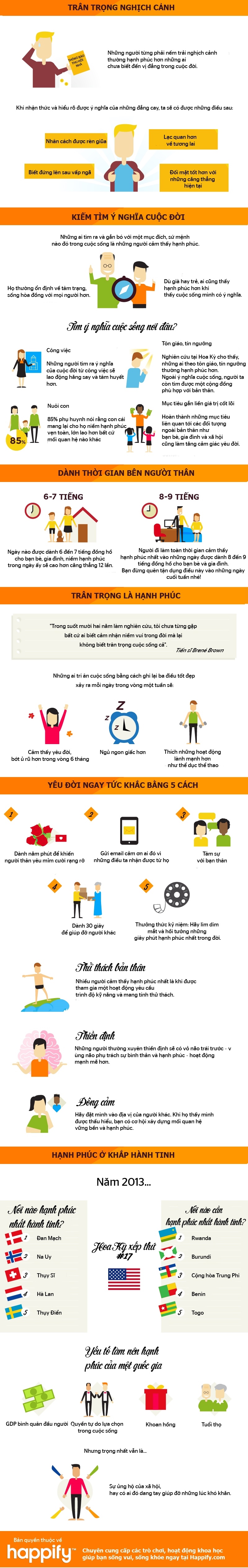 infographic-hanh-phuc-la-gi (1)