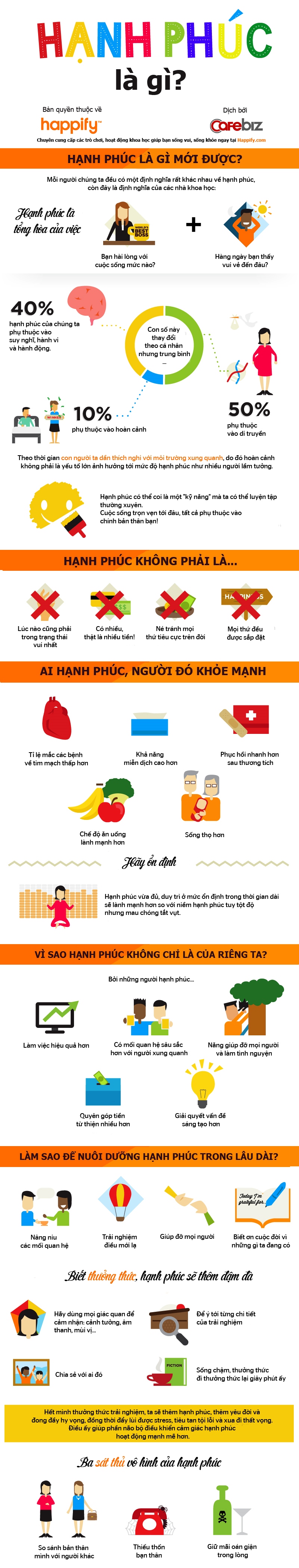 infographic-hanh-phuc-la-gi